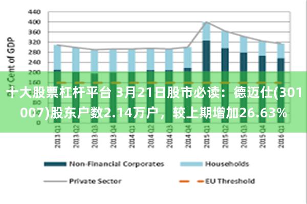 十大股票杠杆平台 3月21日股市必读：德迈仕(301007)股东户数2.14万户，较上期增加26.63%