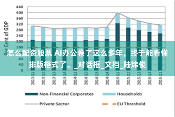 怎么配资股票 AI办公卷了这么多年，终于能看懂排版格式了。_对话框_文档_陆炜俊