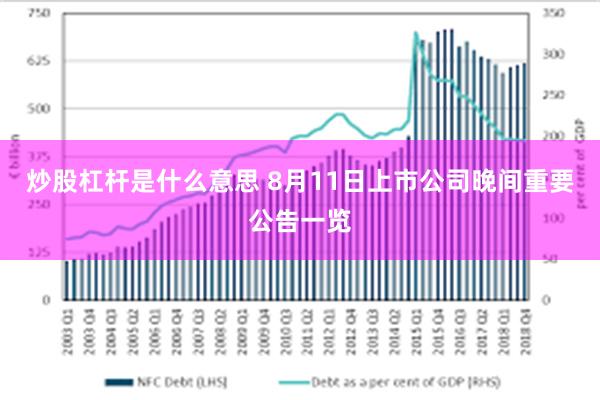 炒股杠杆是什么意思 8月11日上市公司晚间重要公告一览