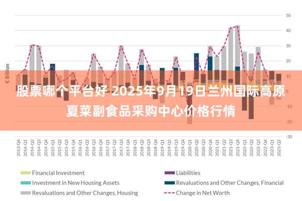 股票哪个平台好 2025年9月19日兰州国际高原夏菜副食品采购中心价格行情