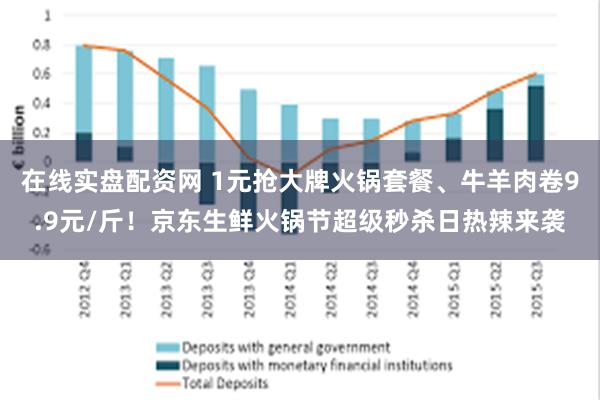 在线实盘配资网 1元抢大牌火锅套餐、牛羊肉卷9.9元/斤！京东生鲜火锅节超级秒杀日热辣来袭