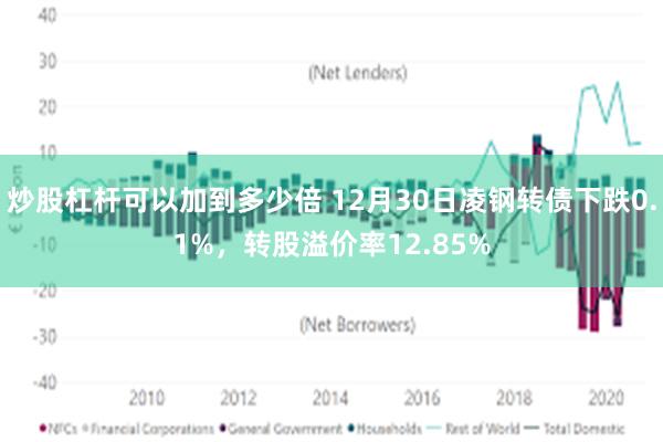 炒股杠杆可以加到多少倍 12月30日凌钢转债下跌0.1%，转股溢价率12.85%